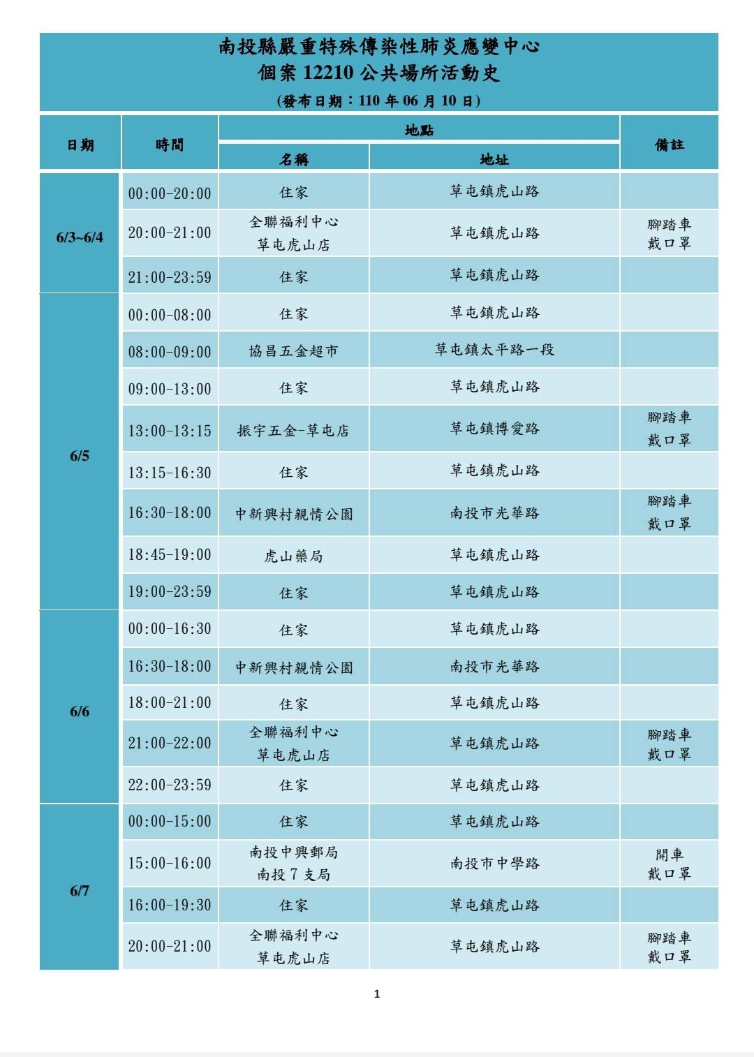 (圖/南投縣政府)