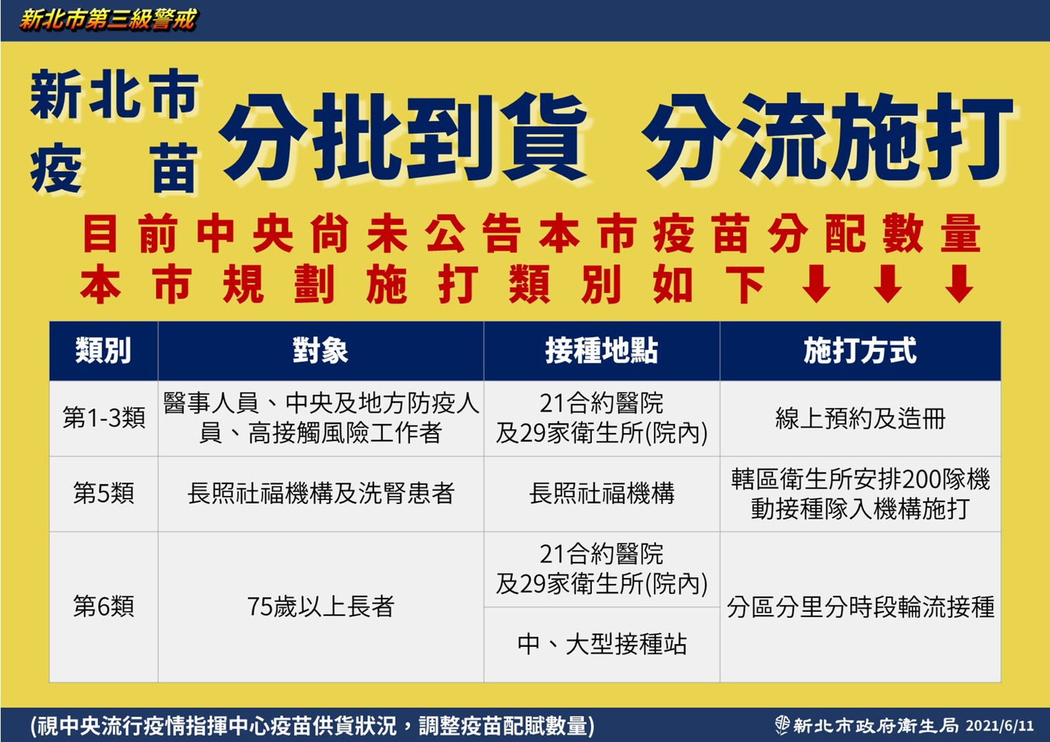 新北市疫苗分批到貨、分流施打。(圖/新北市政府衛生局)