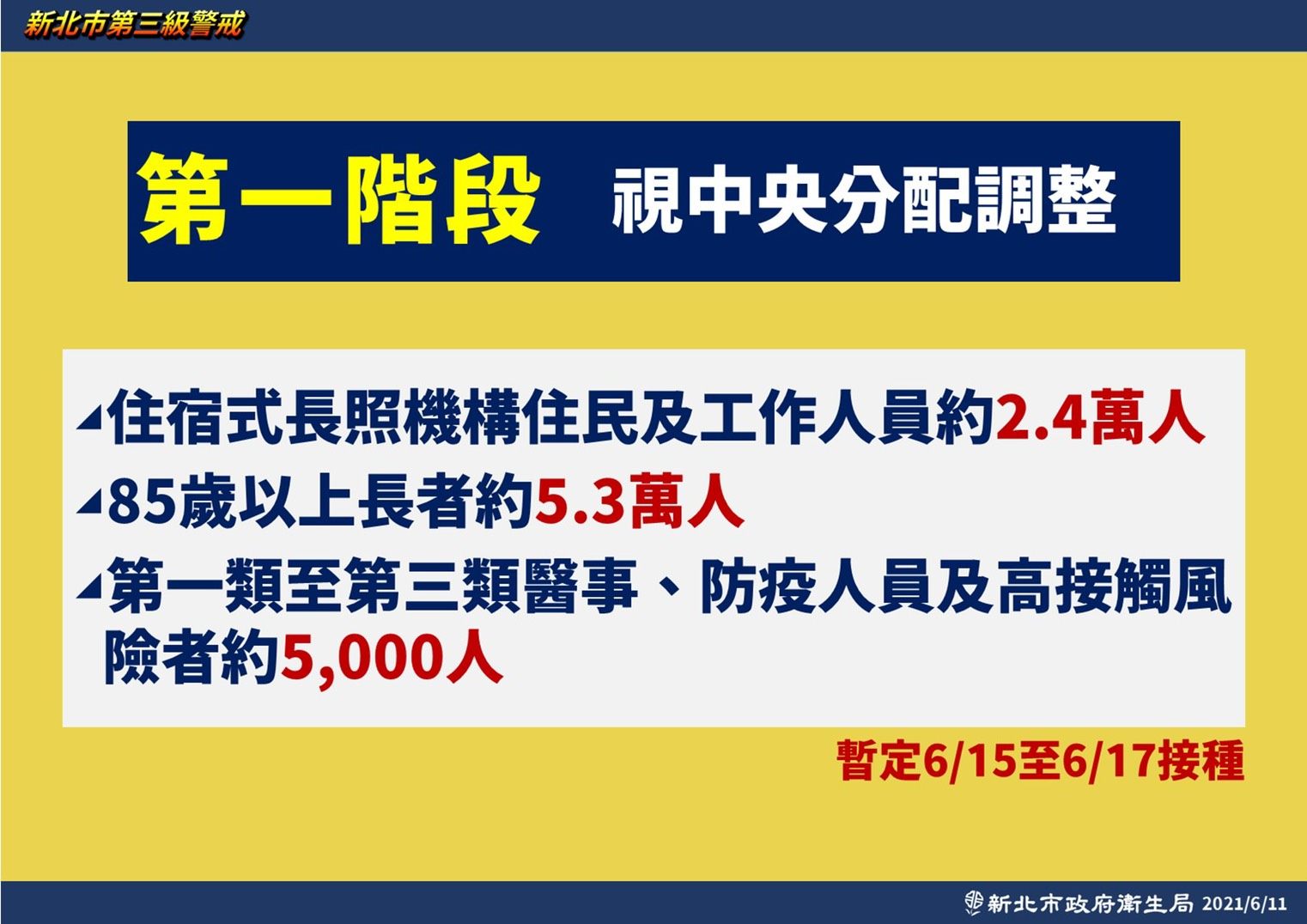 新北市第一階段疫苗規劃,視中央分配調整。(圖/新北市政府衛生局)