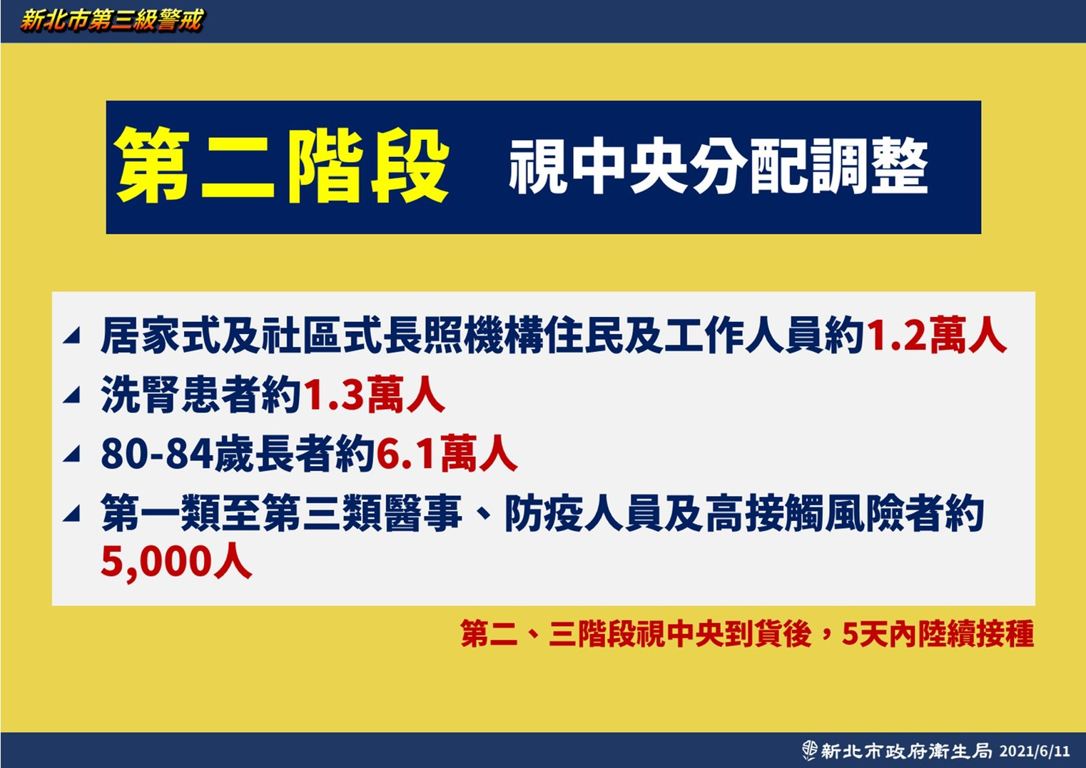 新北市第二階段疫苗規劃,視中央分配調整。(圖/新北市政府衛生局)