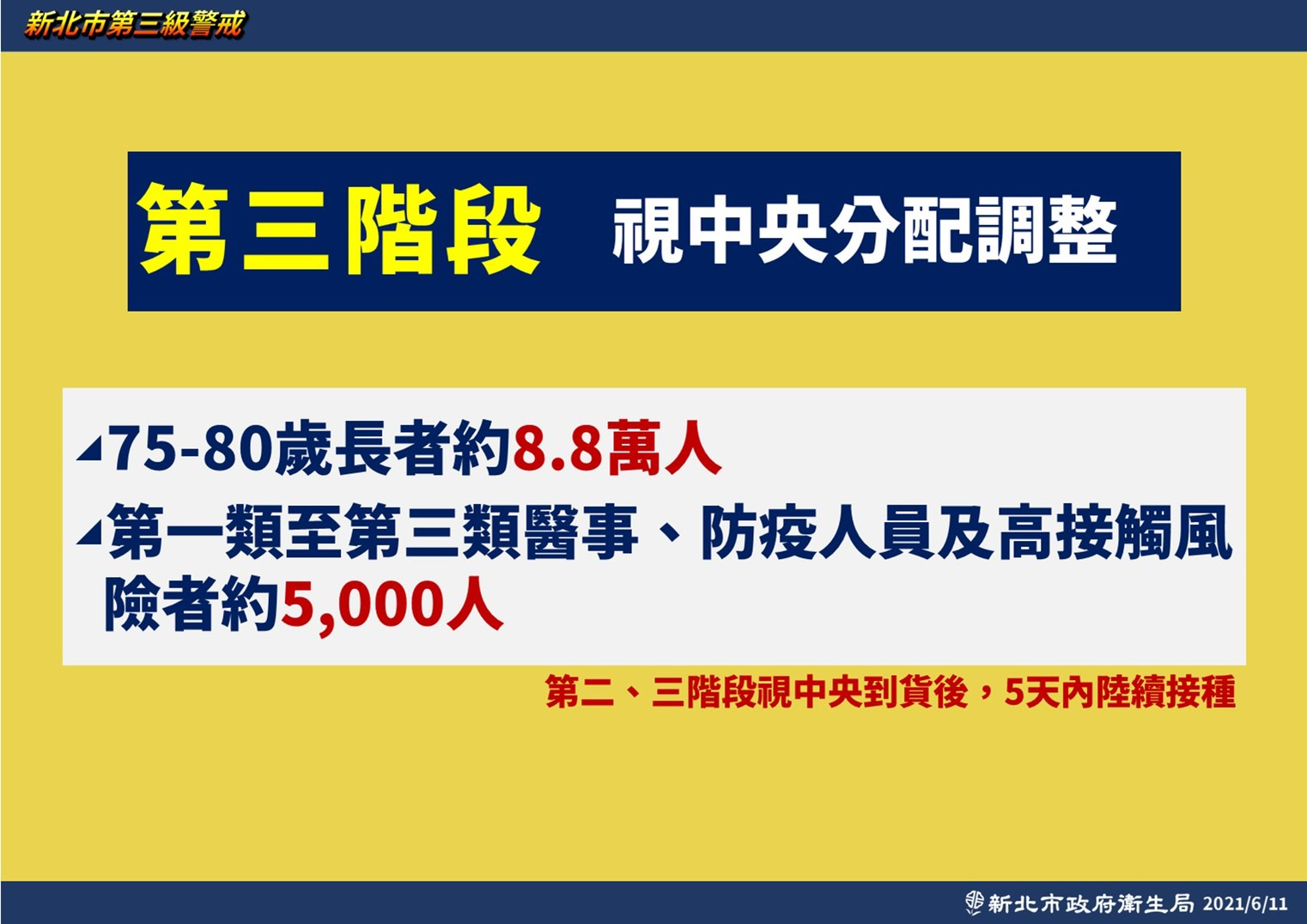 新北市第三階段疫苗規劃,視中央分配調整。(圖/新北市政府衛生局)