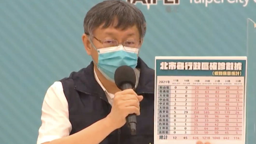 疫情趨緩?北市今增49例!柯文哲:疫情高峰期已過