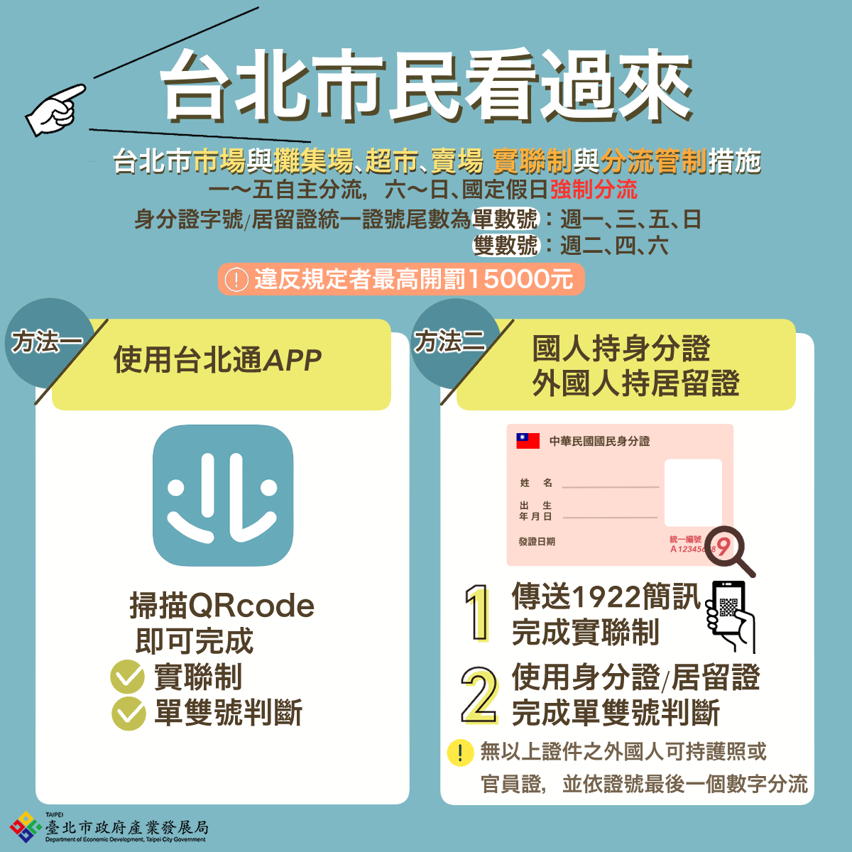 台北市市場與攤集場、超市、賣場、實聯制與分流管制措施。（圖／台北市政府產業發展局）