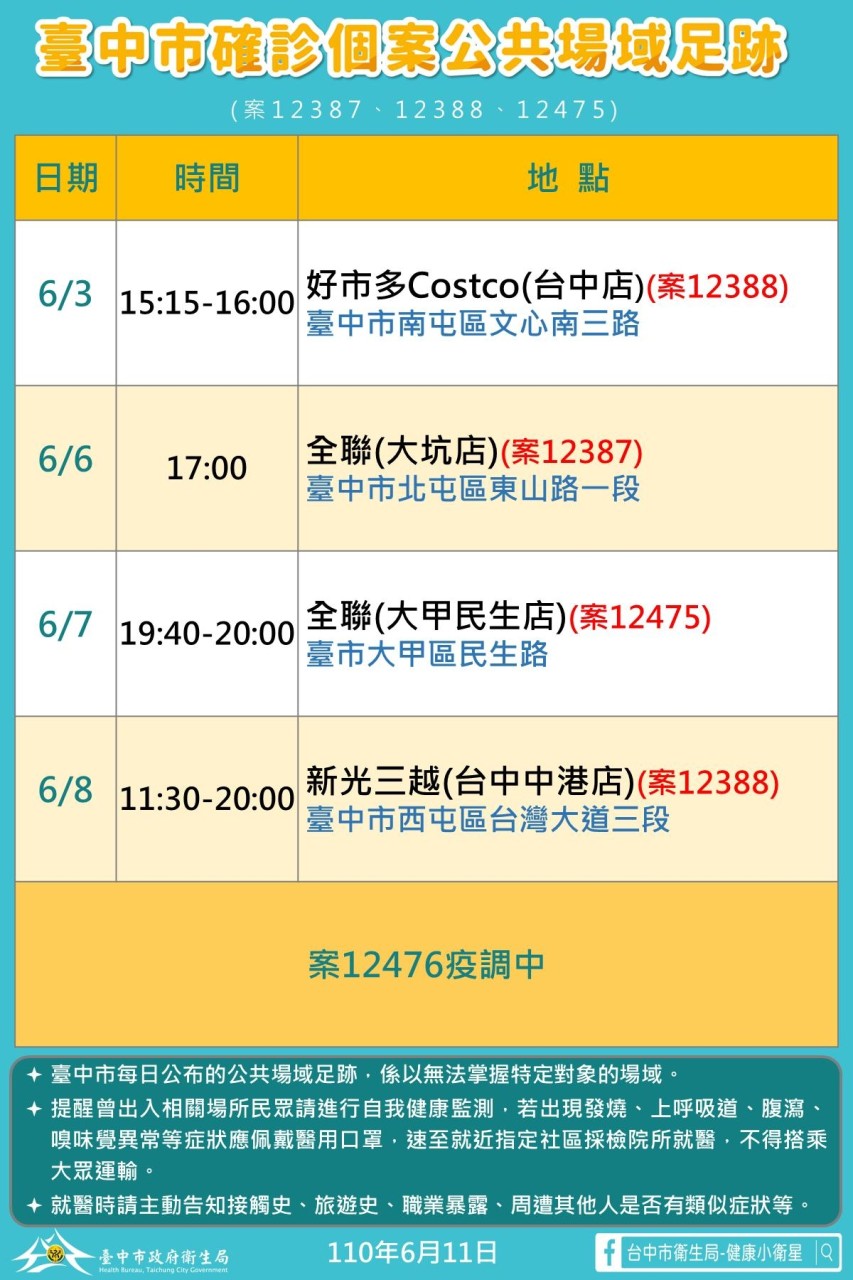 圖/台中市政府提供