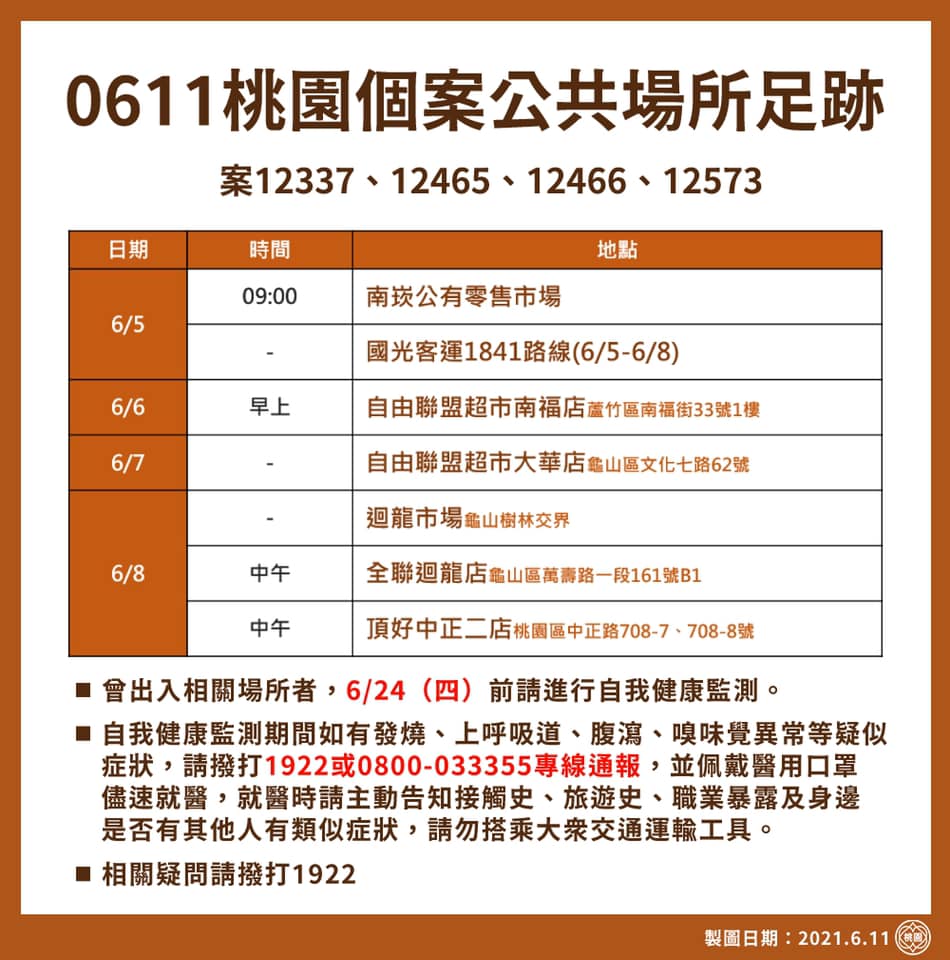 桃園個案公共場所足跡。(圖/桃園市政府)