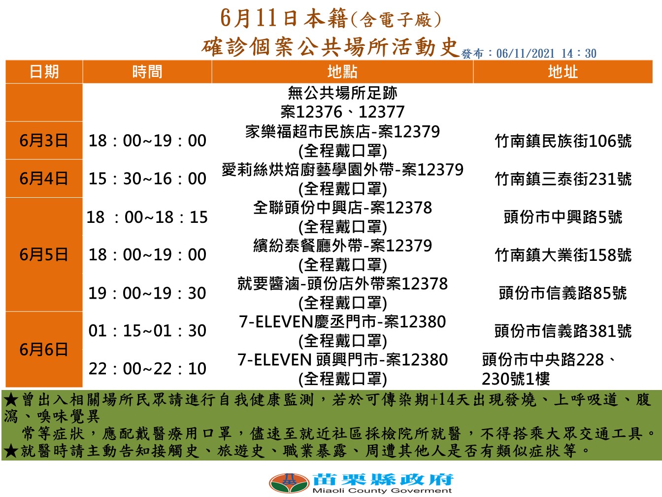 6月11日確診足跡。(圖/苗栗縣政府提供)
