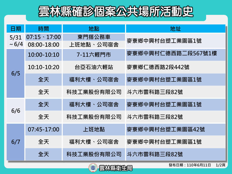 (圖/雲林縣政府)
