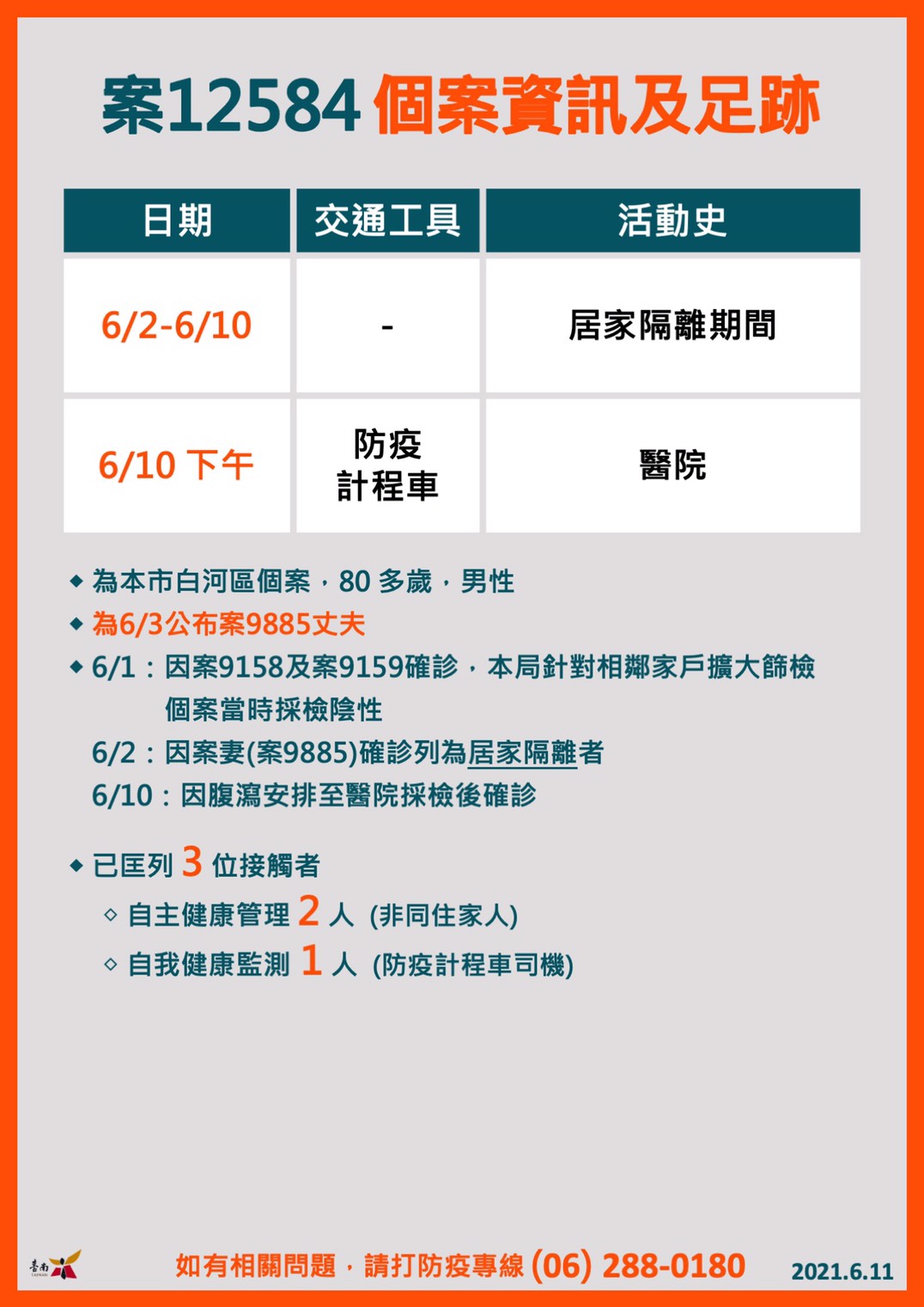 (圖/台南市政府)