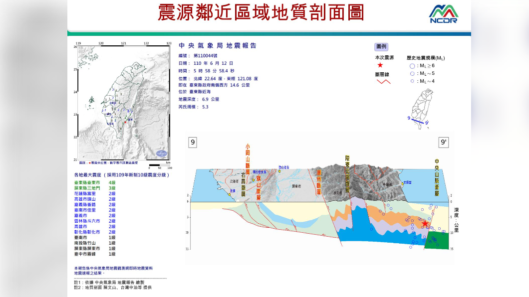 圖／國家災害防救科技中心