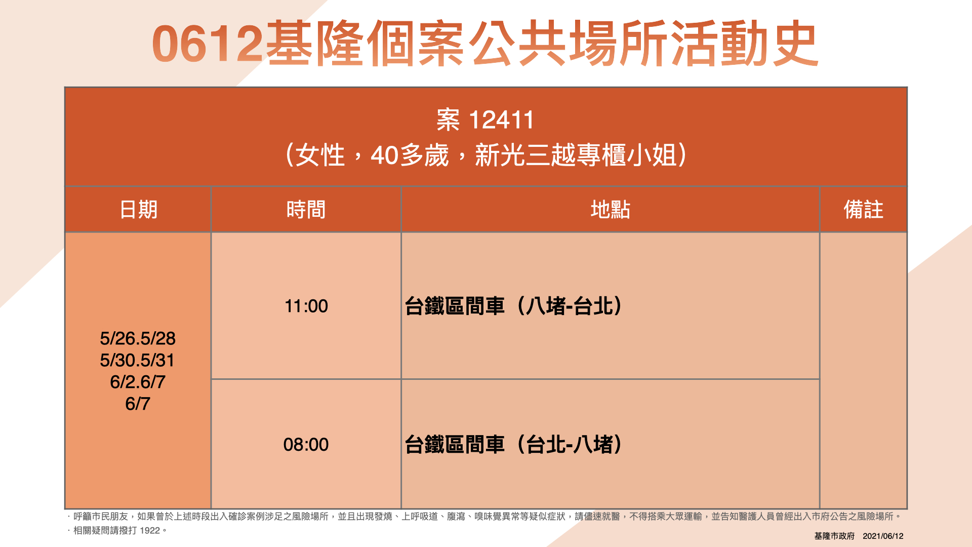 案12411活動足跡。(圖/基隆市政府提供)