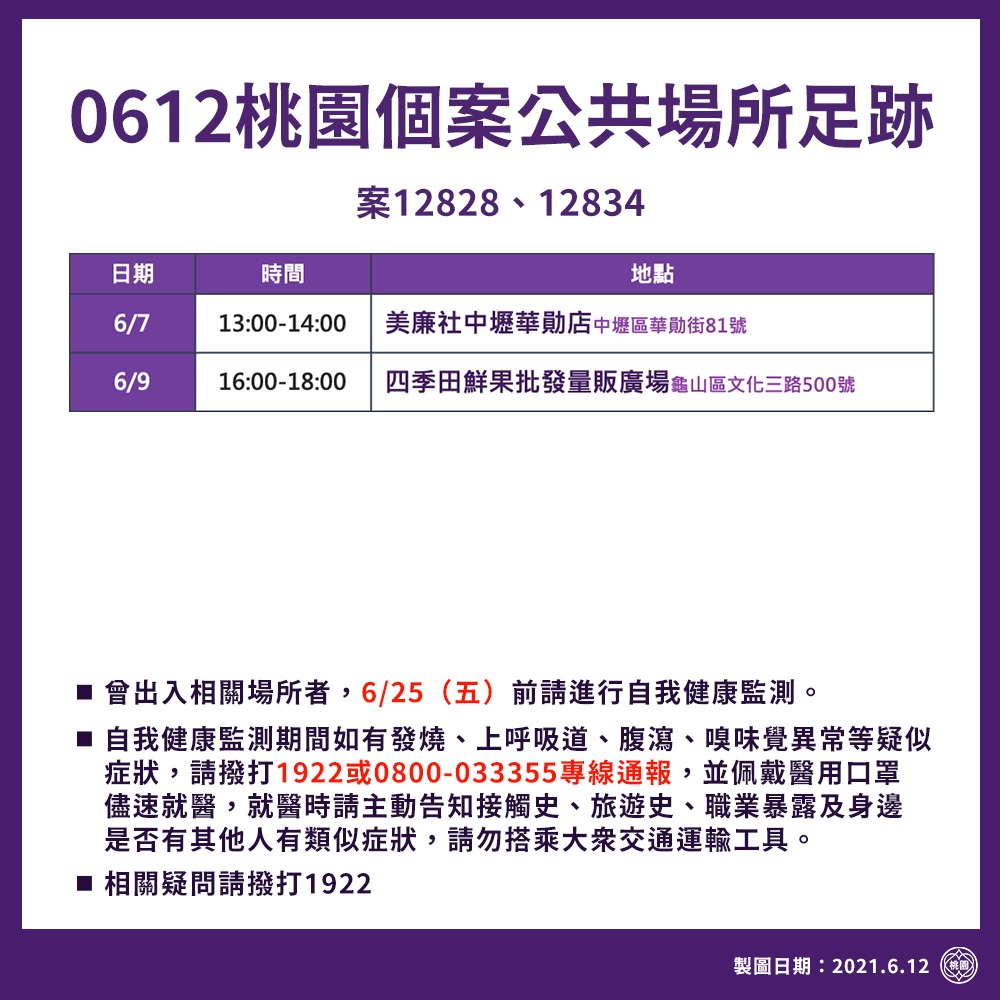 桃園市確診個案活動足跡1。(圖/桃園市政府提供)