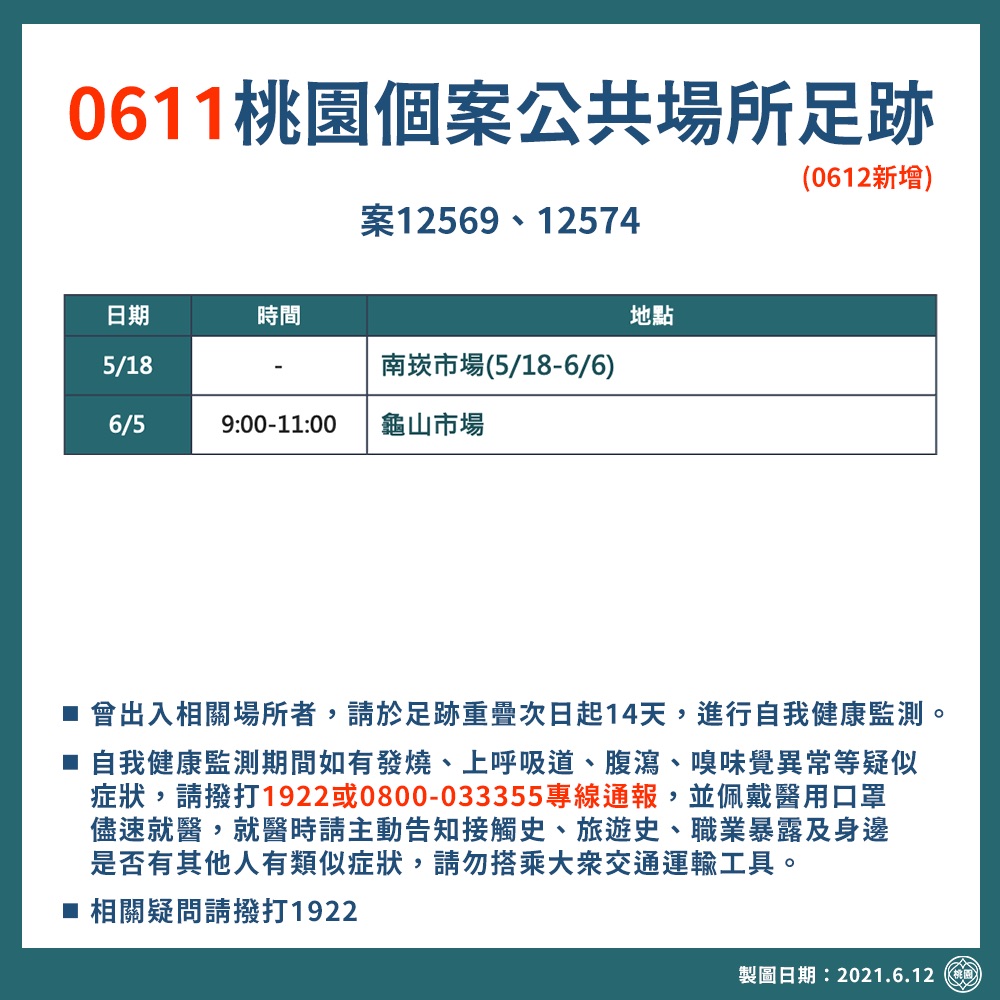 桃園市確診個案活動足跡2。(圖/桃園市政府提供)