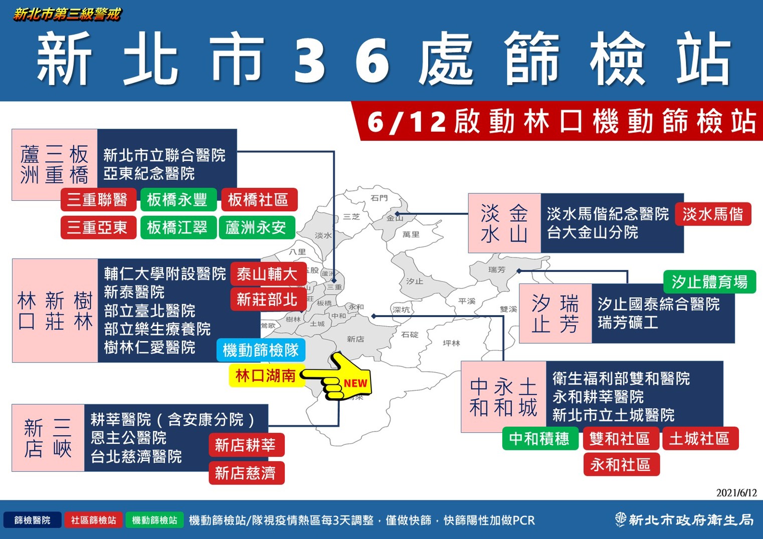 新北市36處篩檢站。(圖/新北市政府)
