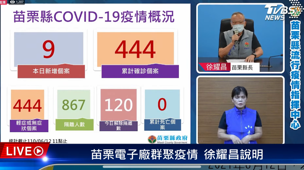 苗栗疫苗預約大當機遭酸 徐耀昌:網民不要只用嘴巴防疫