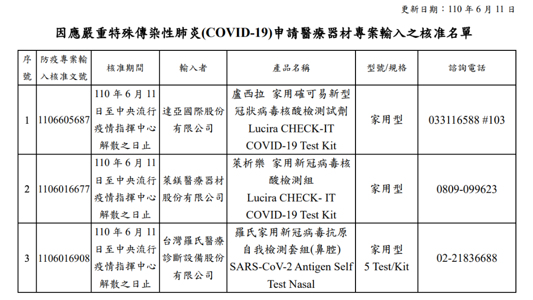 家用快篩核准名單。(圖/翻攝自食藥署網站)