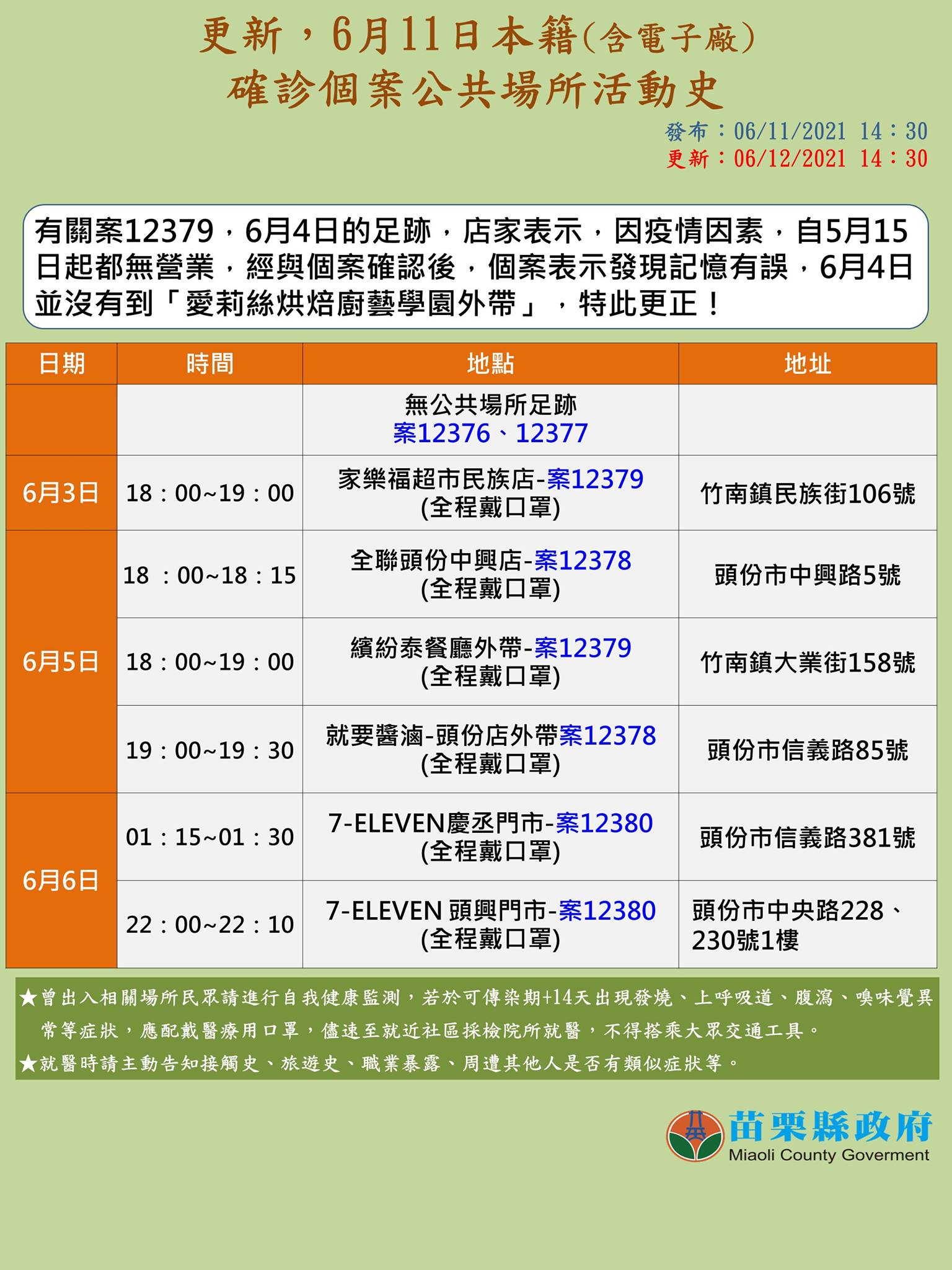 6月11日確診足跡。(圖/苗栗縣政府提供)