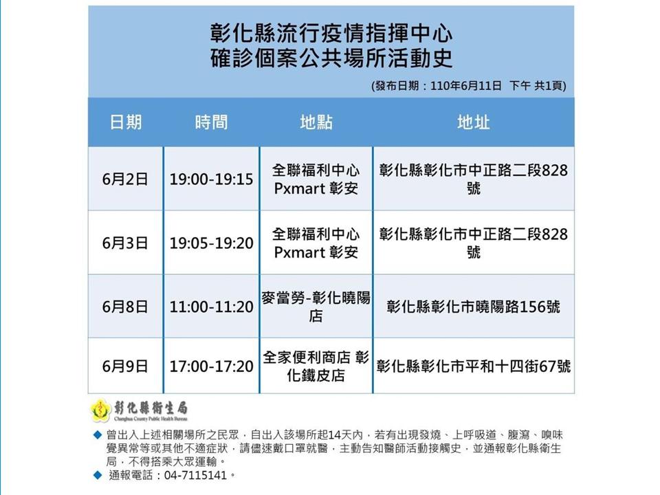 彰化縣確診個案活動足跡。(圖/彰化縣府提供)