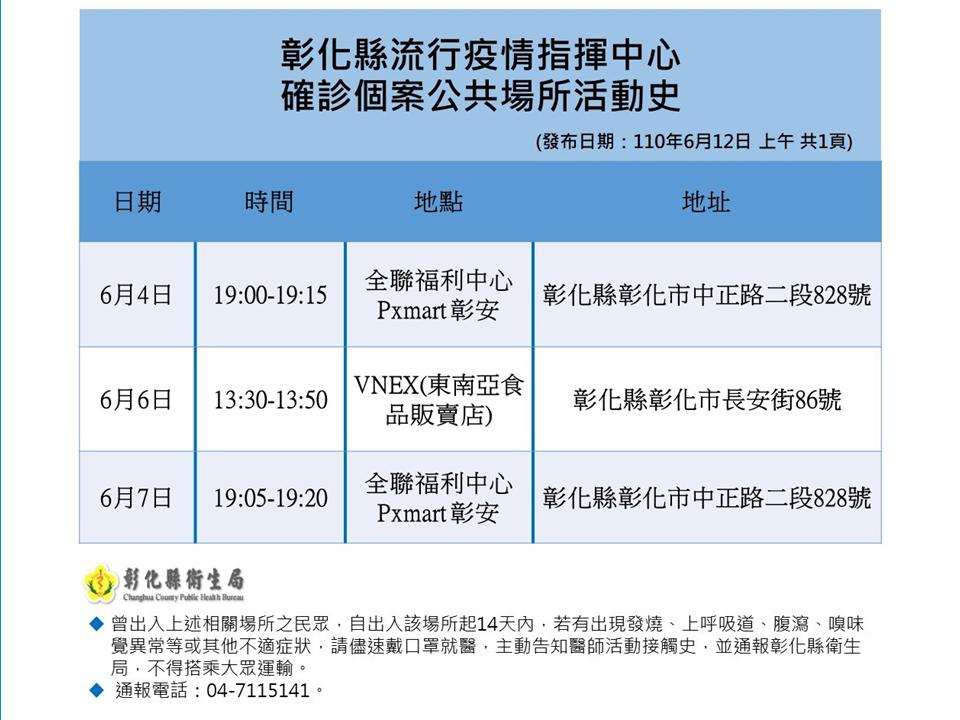 彰化縣確診個案活動足跡。(圖/彰化縣府提供)