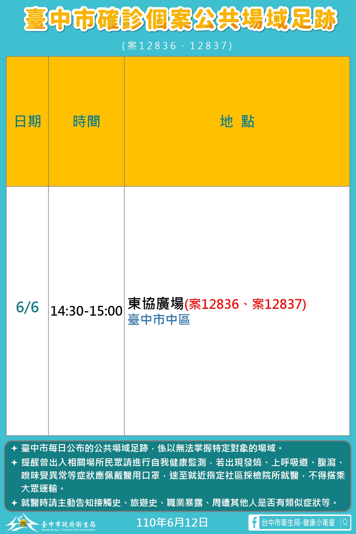 台中市確診個案活動足跡。(圖/台中市政府提供)