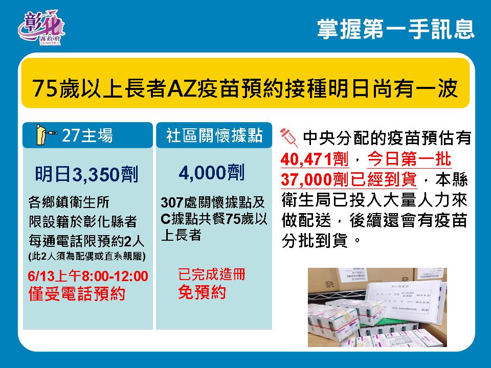 彰化縣疫苗接種情況。(圖/翻攝自王惠美臉書)