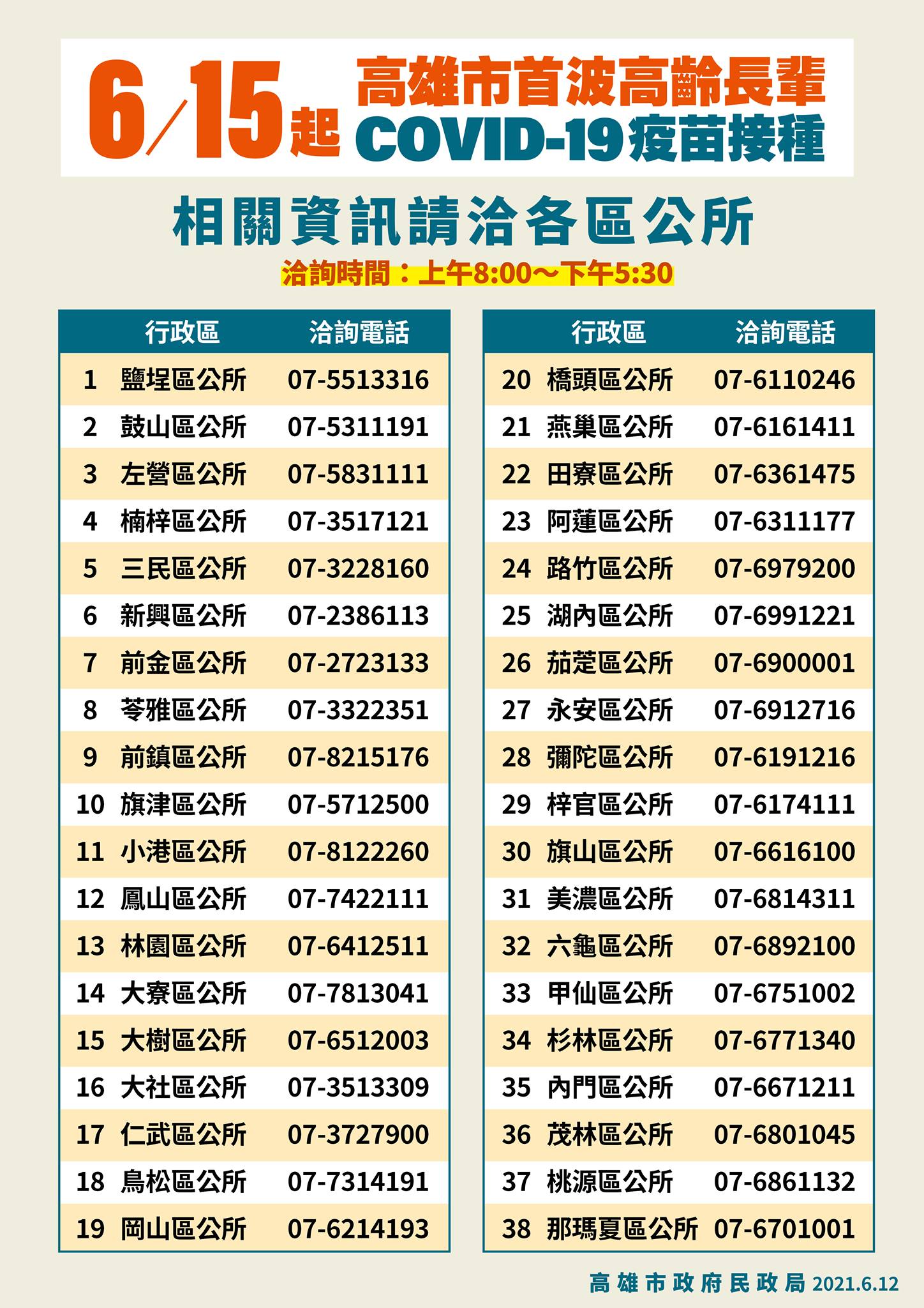 高雄市首波高齡長輩疫苗接種日程。(圖/翻攝自陳其邁臉書)