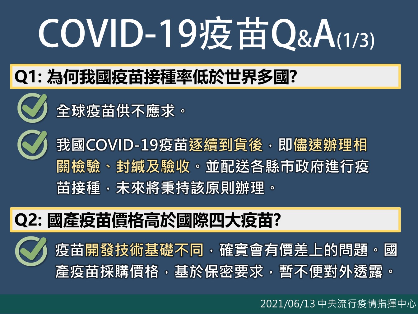 新冠疫苗Q&A(1/3)。(圖/中央流行疫情指揮中心)