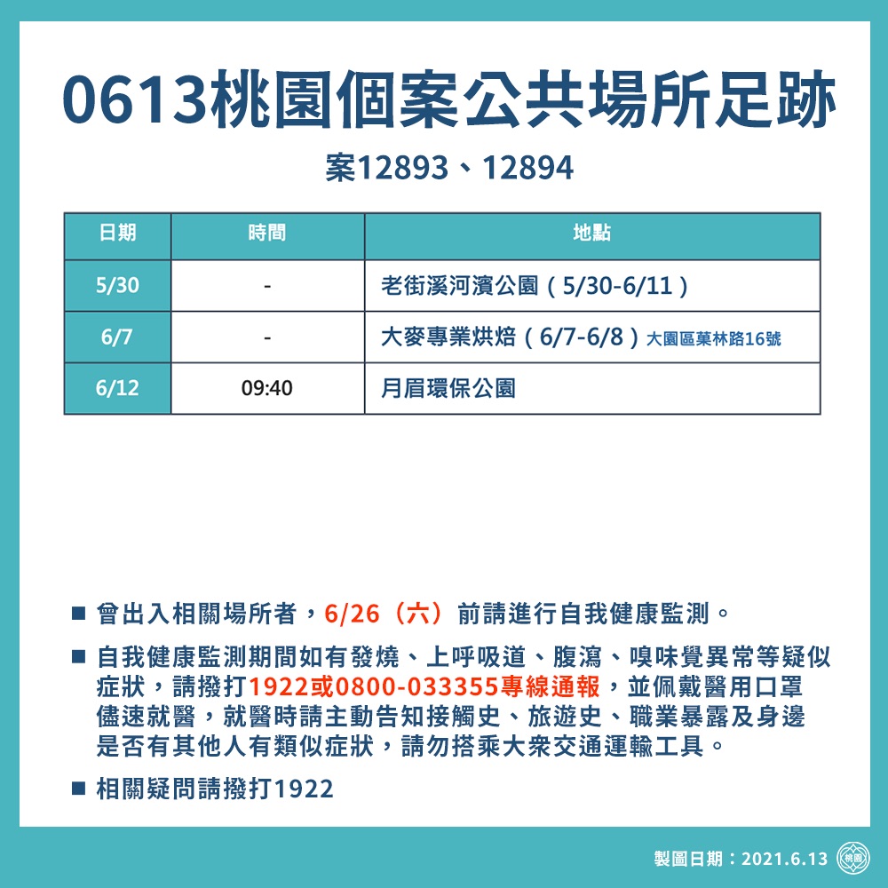 桃園市確診個案活動足跡。(圖/桃園市政府提供)