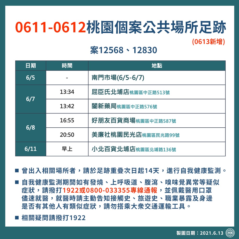 桃園市確診個案活動足跡。(圖/桃園市政府提供)