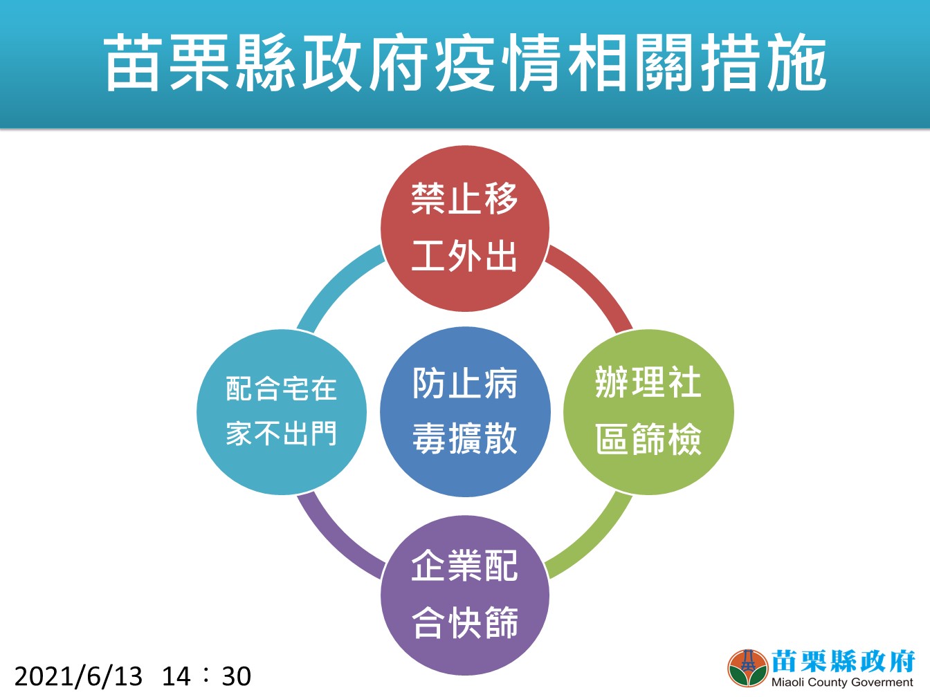苗栗縣政府疫情相關措施。(圖/苗栗縣政府)