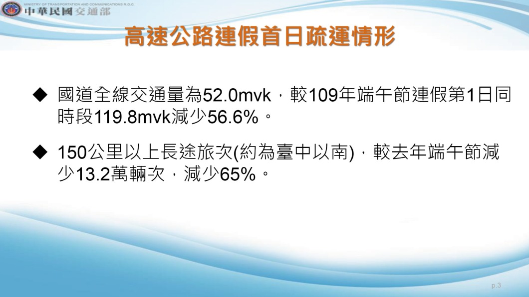 連假首日運輸情形。(圖/交通部提供)