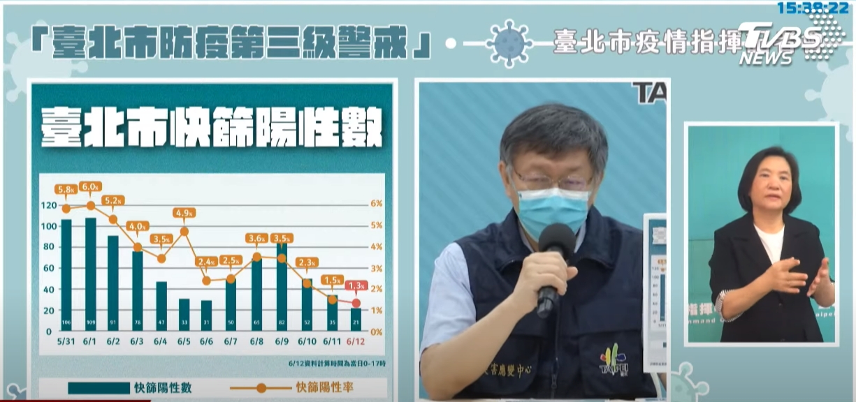 台北市快篩陽性數。(圖/台北市政府)