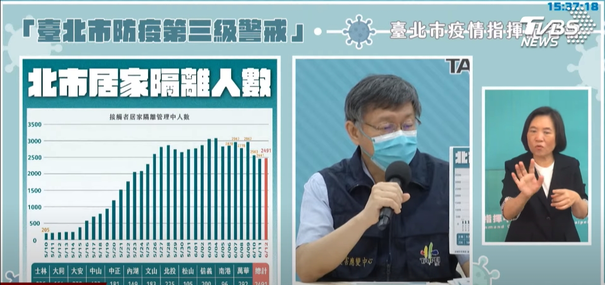 台北市居家隔離人數。(圖/台北市政府)
