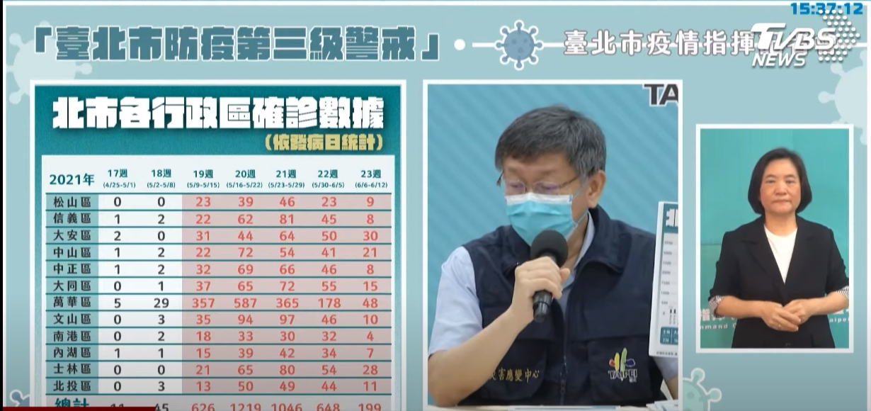 台北市各行政區確診數據。(圖/台北市政府)