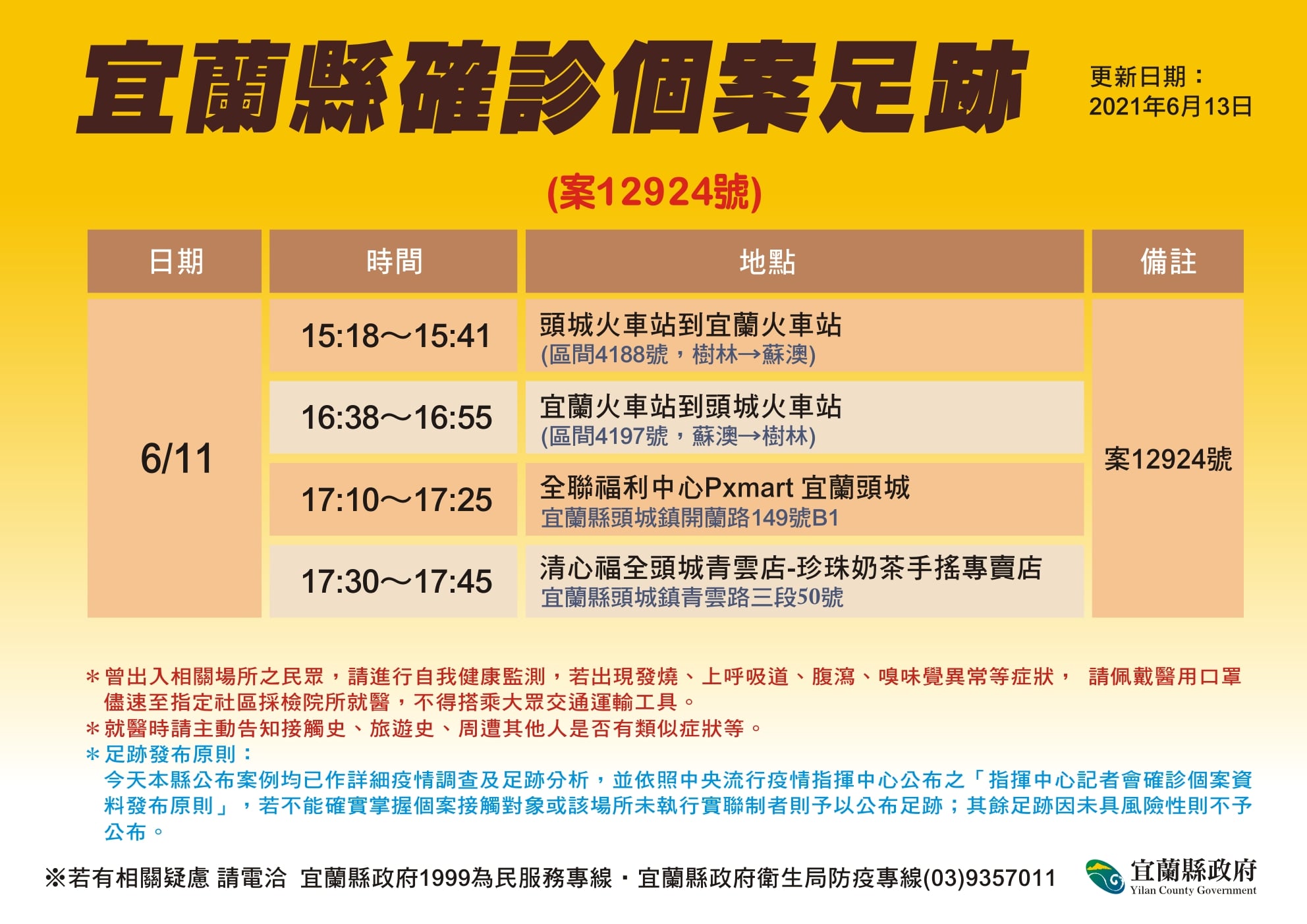 宜蘭縣確診個案活動足跡。(圖/宜蘭縣政府提供)