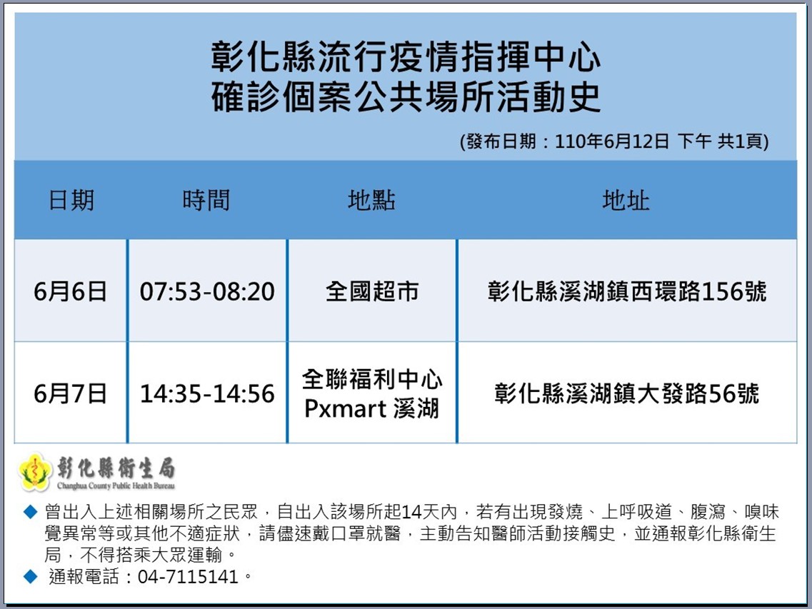 彰化縣確診個案活動足跡。(圖/彰化縣府提供)