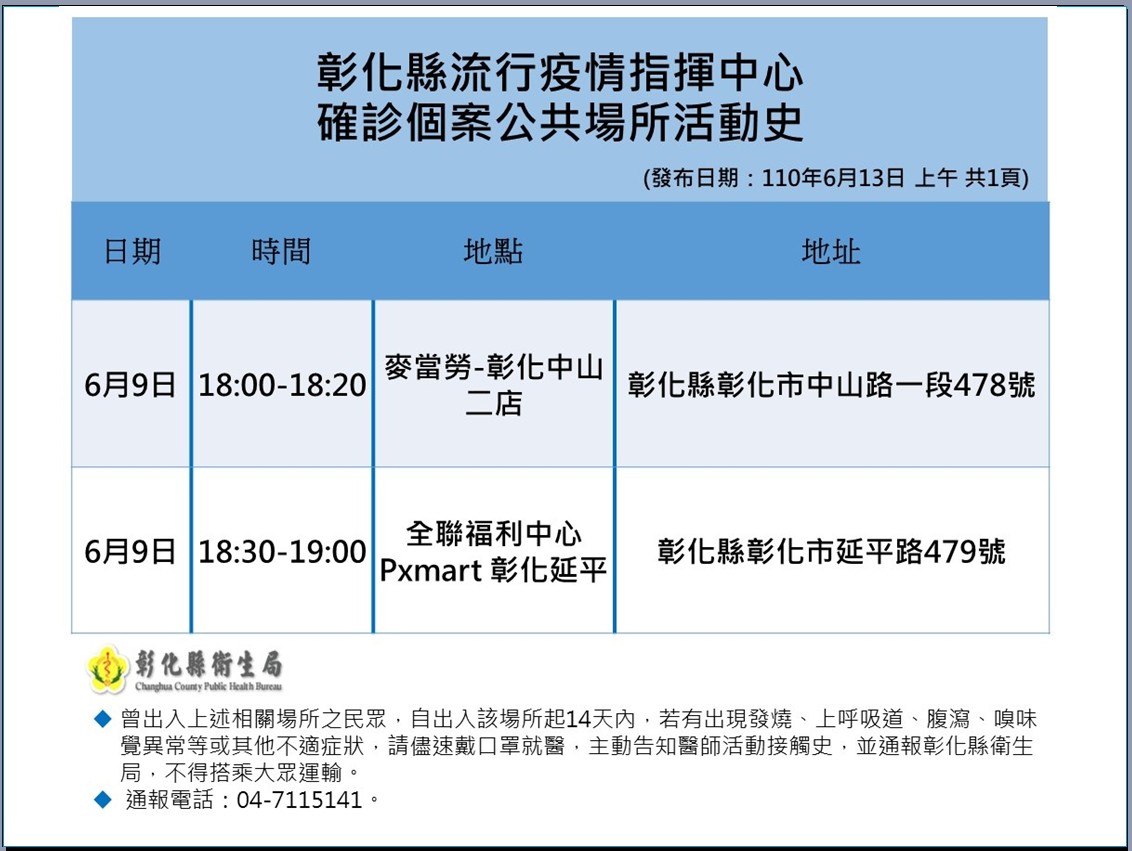 彰化縣確診個案活動足跡。(圖/彰化縣府提供)