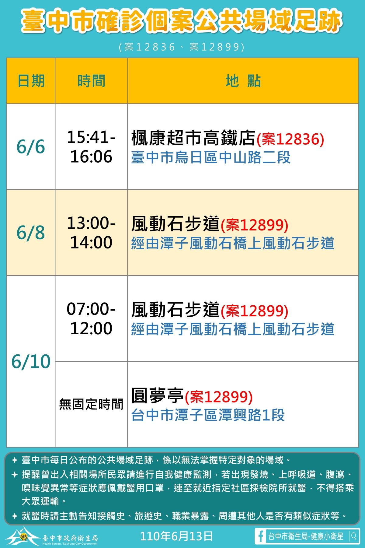 台中市確診個案活動足跡。(圖/台中市政府提供)