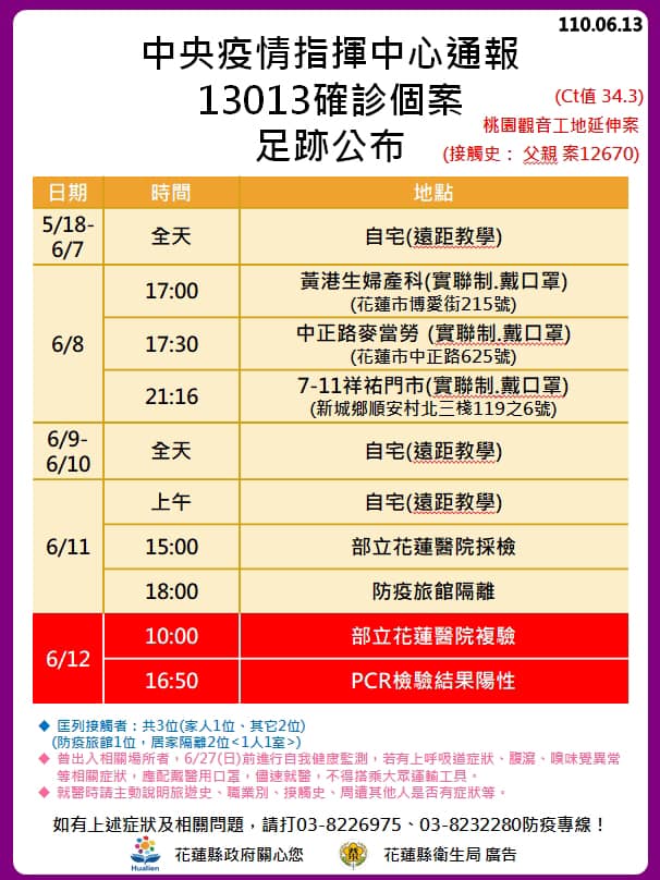 花蓮縣確診個案活動足跡。(圖/花蓮縣政府提供)