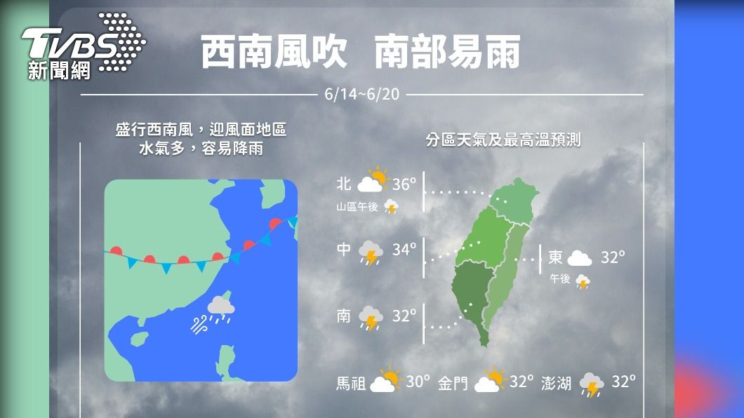 熱啊!未來一周大台北防熱 中南部雷陣雨