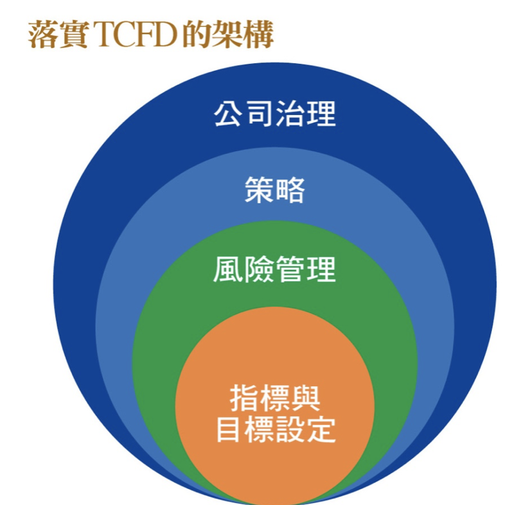 （圖／台灣銀行家）