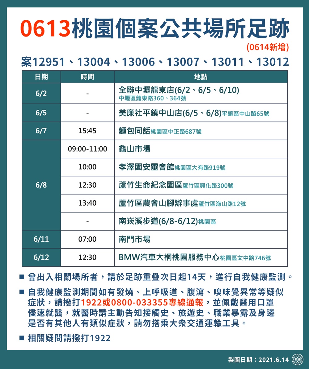 0613桃園個案公共場所足跡。(圖/桃園市政府)