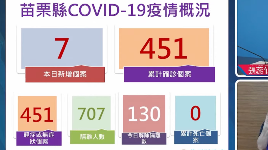 疫情概況。(圖/苗栗縣政府提供)