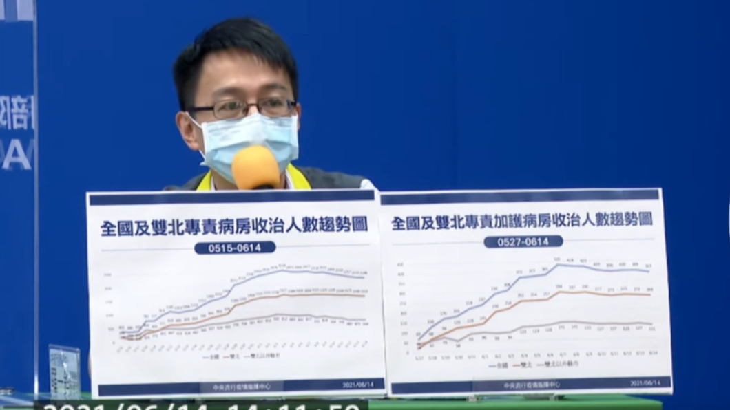 疫情指揮中心醫療應變組副組長羅一鈞。(圖/翻攝疾管數YouTube)