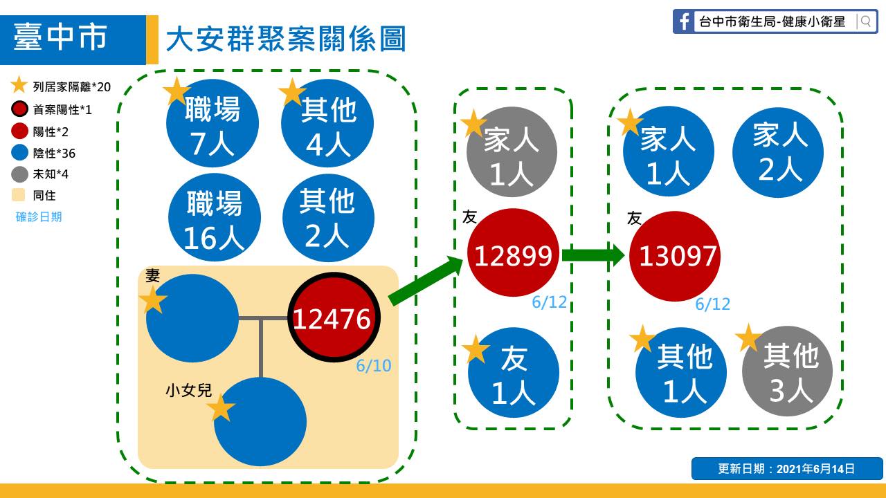 (圖/翻攝自漾台中臉書)