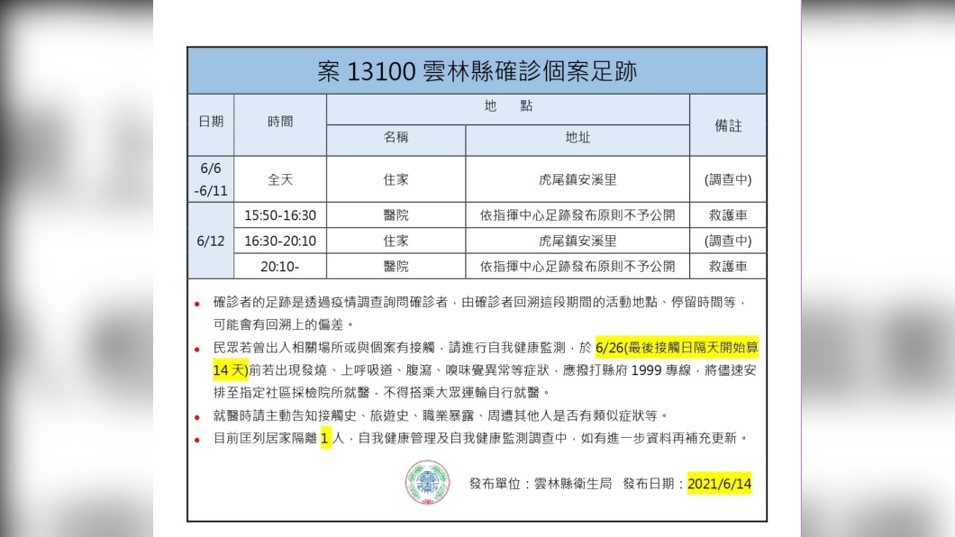 (圖/翻攝自 雲林縣衛生局臉書)