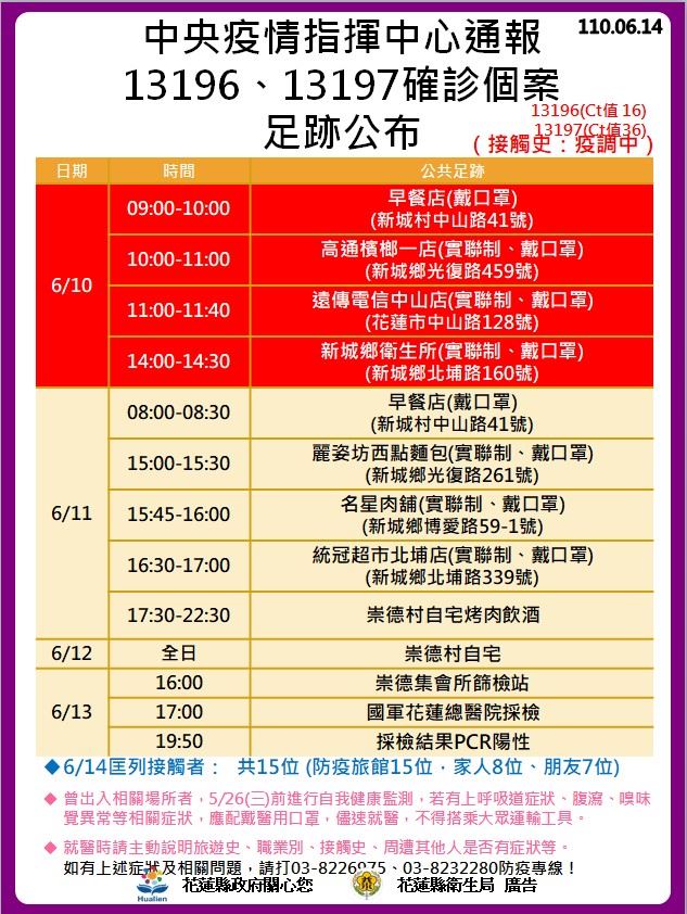 花蓮確診者足跡。(圖/翻攝自徐榛蔚臉書)