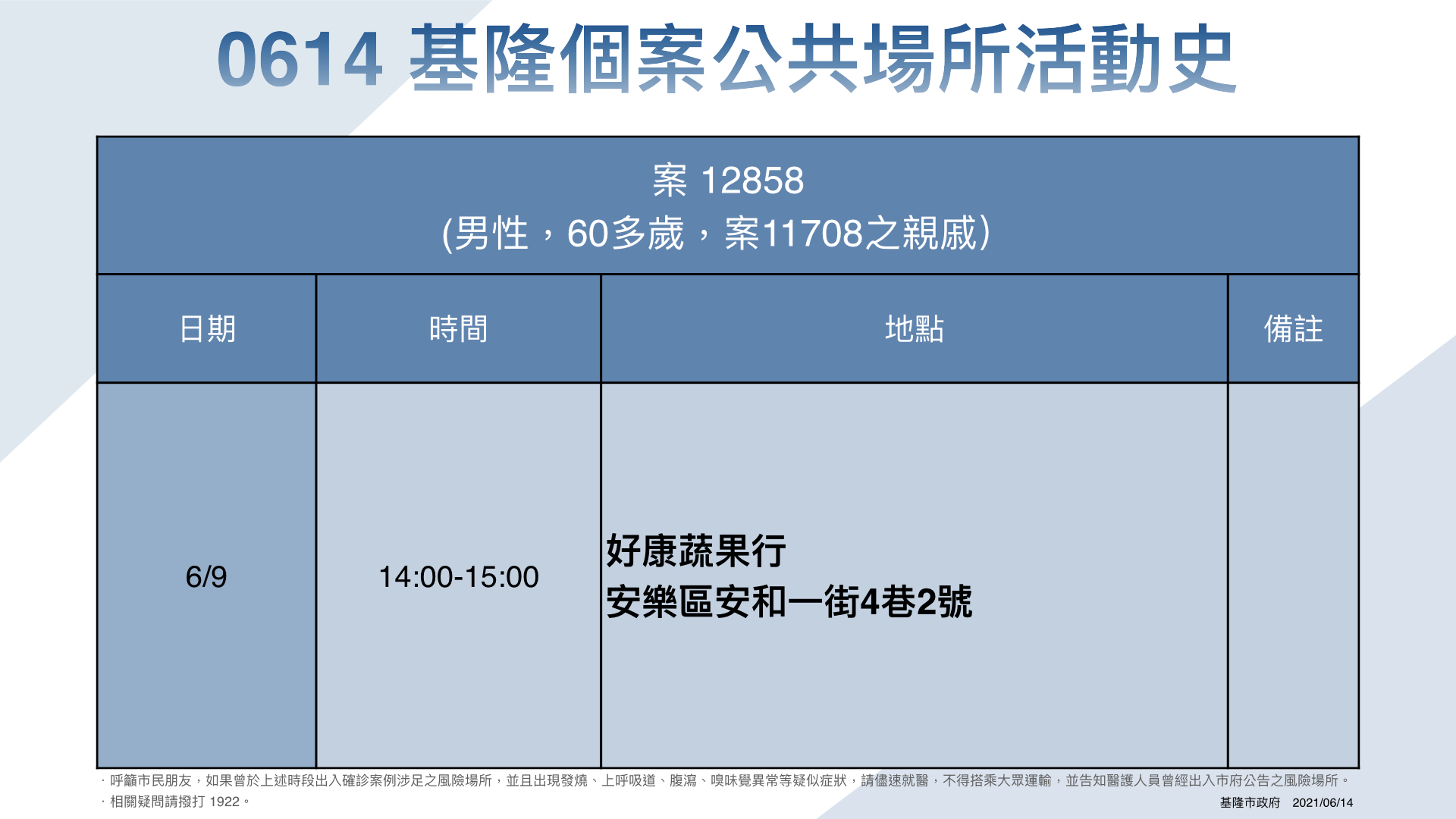 基隆確診足跡。(圖/基隆市衛生局提供)