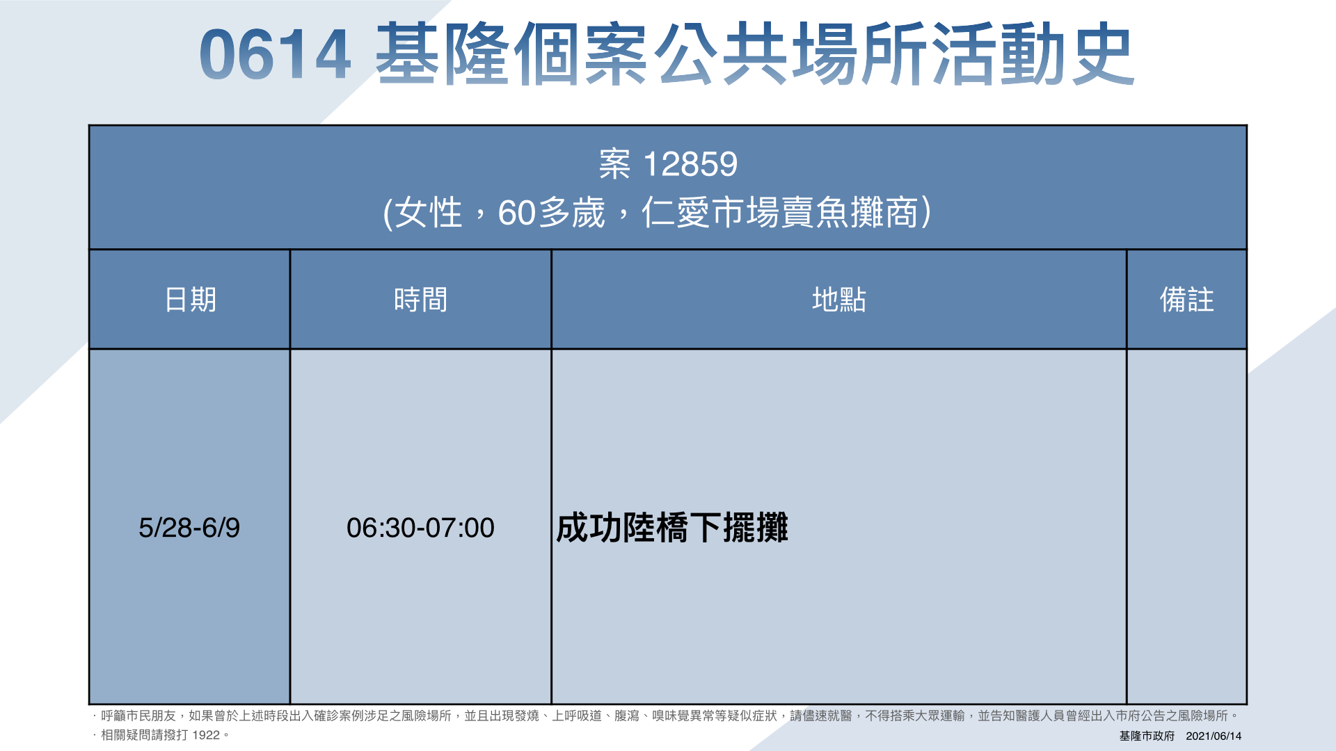 基隆確診足跡。(圖/基隆市衛生局提供)