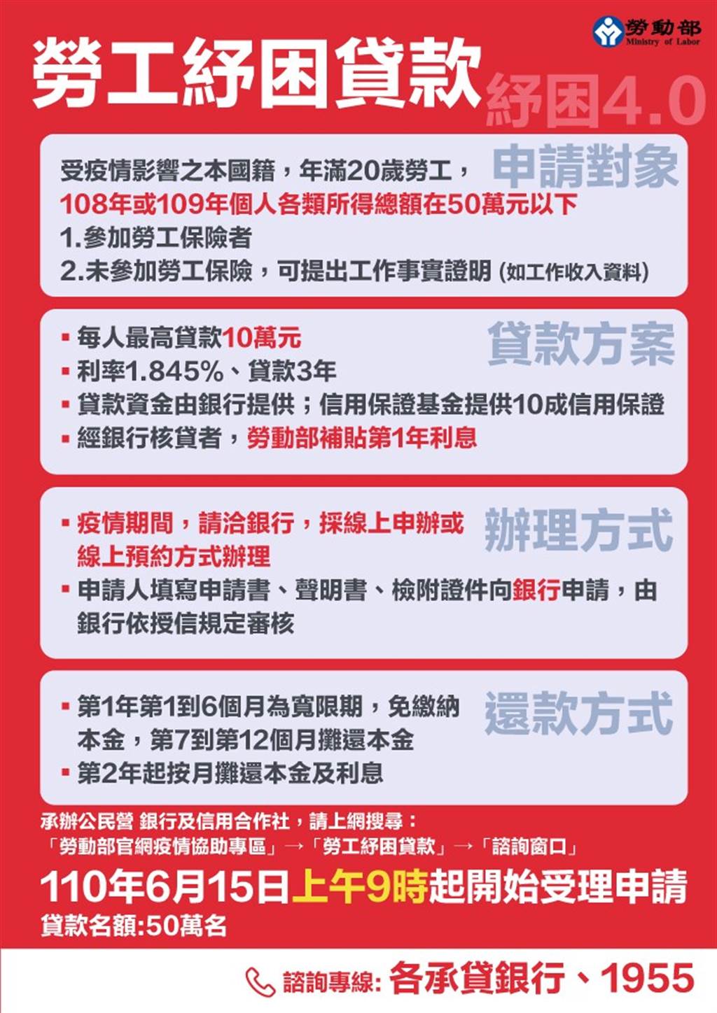 勞工紓困貸款。(圖/勞動部)