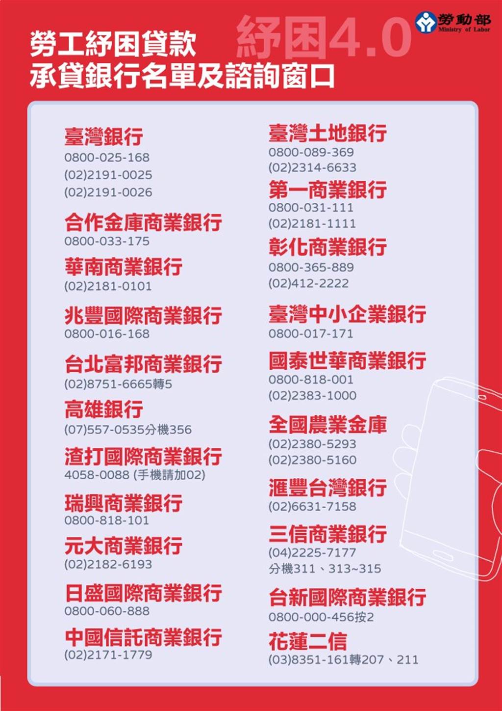 勞工紓困貸款承貸銀行與諮詢窗口。(圖/勞動部)